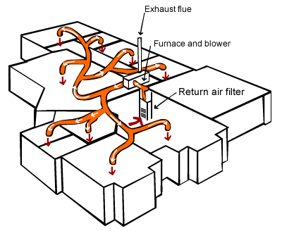 ducted-heating-cooling
